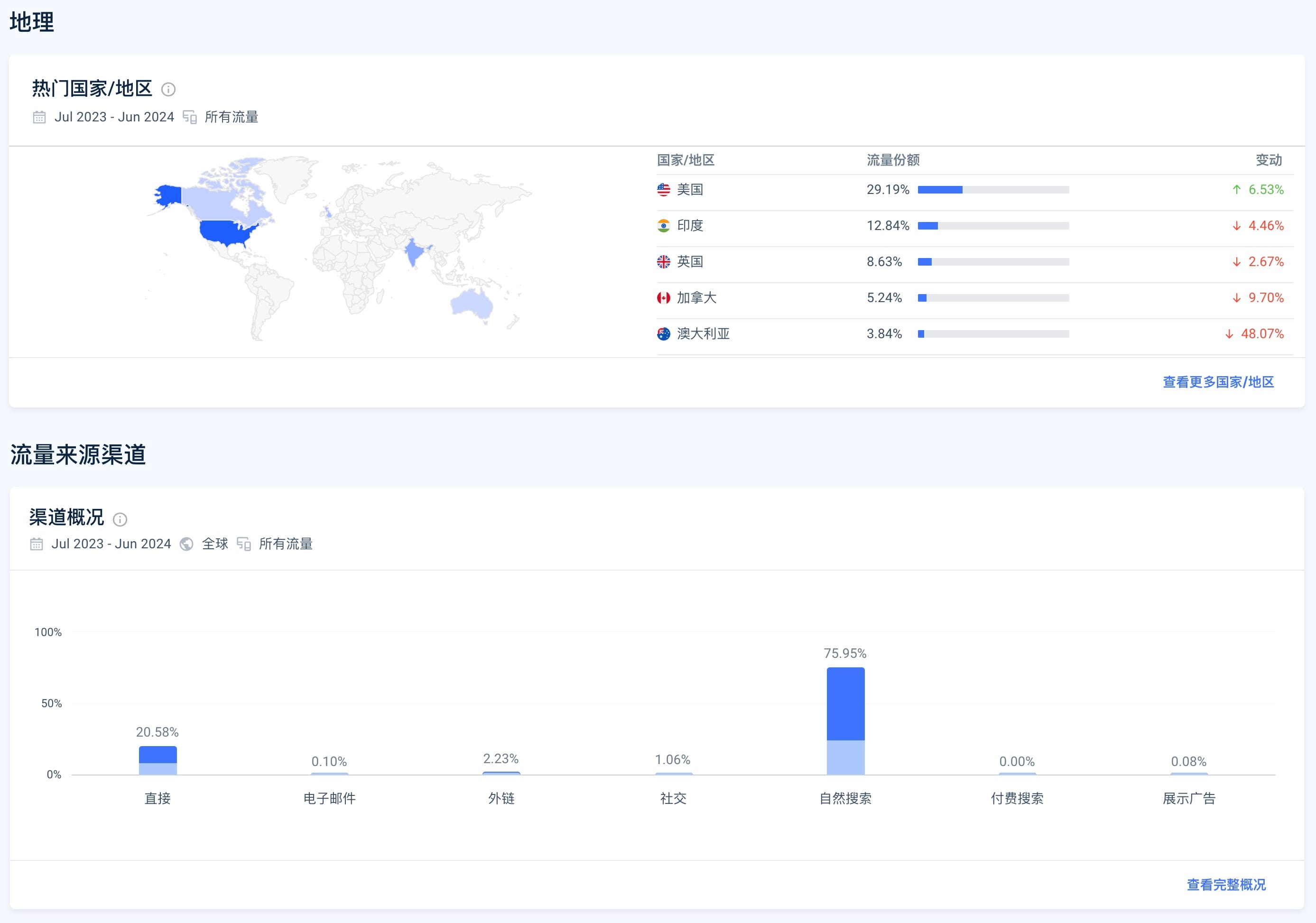 growjo 在 Similarweb 数据